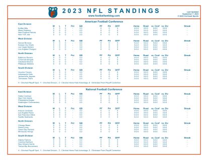 n f l standings 2021|2023 NFL division standings.